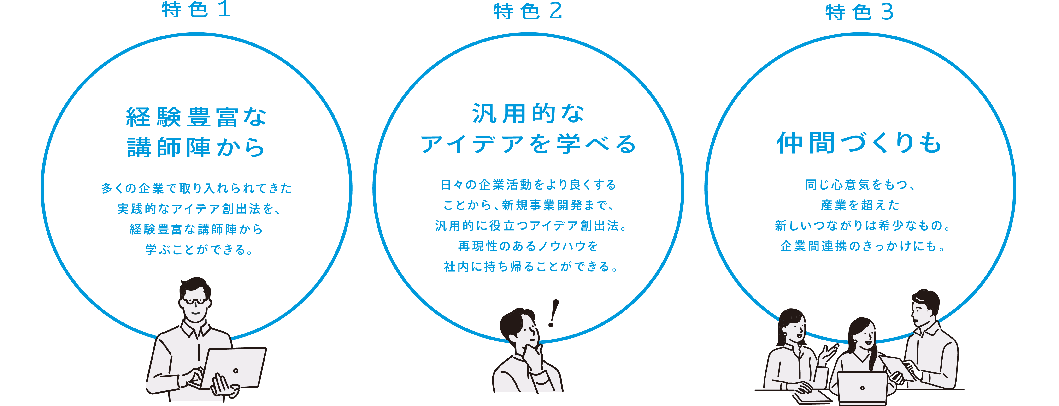 「特色1：経験豊富な講師陣から」多くの企業で取り入れられてきた実践的なアイデア創出法を、経験豊富な講師陣から学ぶことができる。「特色2：汎用的なアイデアを学べる」日々の企業活動をより良くすることから、新規事業開発まで、汎用的に役立つアイデア創出法。再現性のあるノウハウを社内に持ち帰ることができる。「特色3：仲間づくりも」同じ心意気をもつ、産業を超えた新しいつながりは希少なもの。企業間連携のきっかけにも。