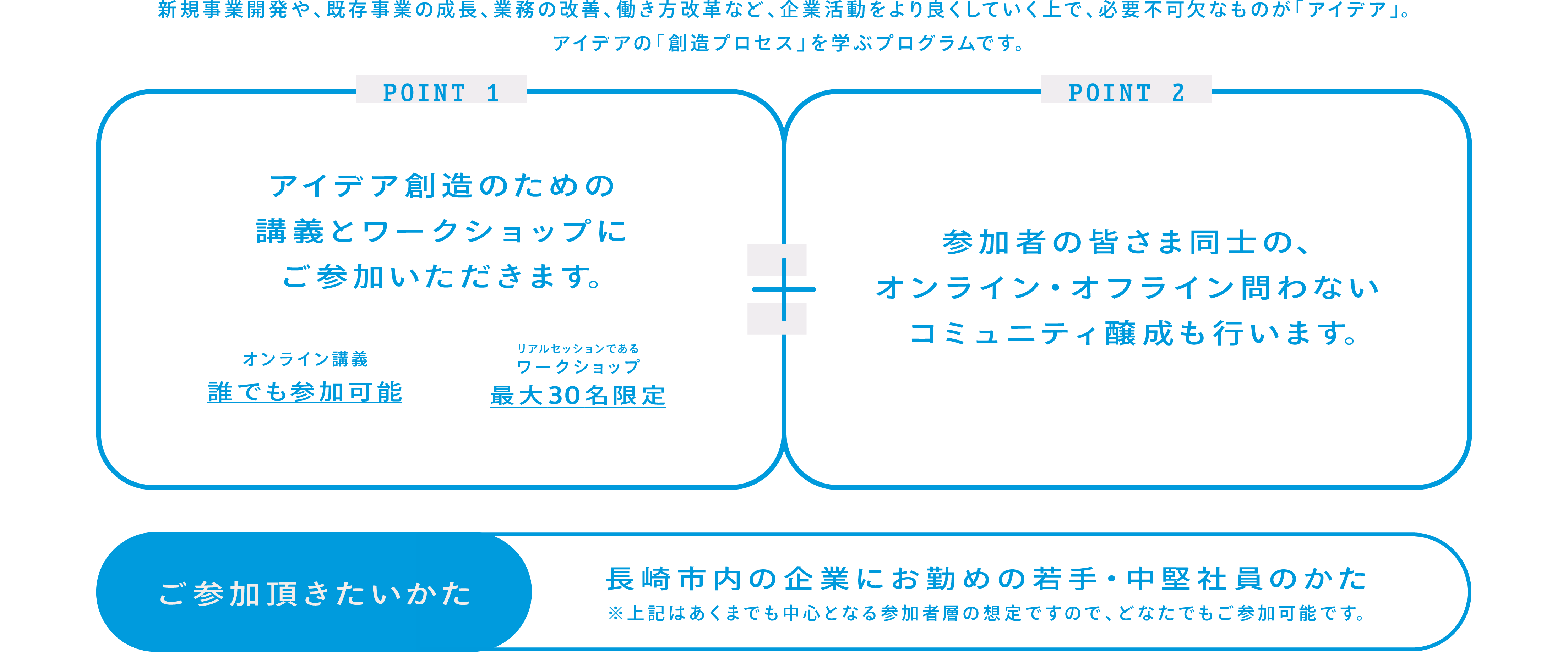 新規事業開発や、既存事業の成長、業務の改善、働き方改革など、企業活動をより良くしていく上で、必要不可欠なものが「アイデア」。アイデアの「創造プロセス」を学ぶプログラムです。「POINT 1：アイデア創造のための講義とワークショップにご参加いただきます。」オンライン講義は誰でも参加可能。リアルセッションであるワークショップは最大3O名限定。「POINT 2：参加者の皆さま同士の、オンライン・オフライン問わないコミュニティ醸成も行います。」「ご参加頂きたいかた」長崎市内の企業にお勤めの若手・中堅社員のかた※上記はあくまでも中心となる参加者層の想定ですので、どなたでもご参加可能です。